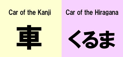 Car of the Kanji and Hiragana
