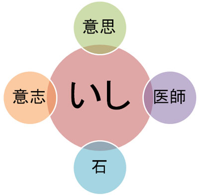 Ishi of the Kanji