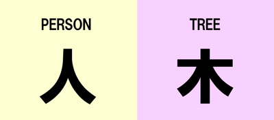 Kanji of person and tree